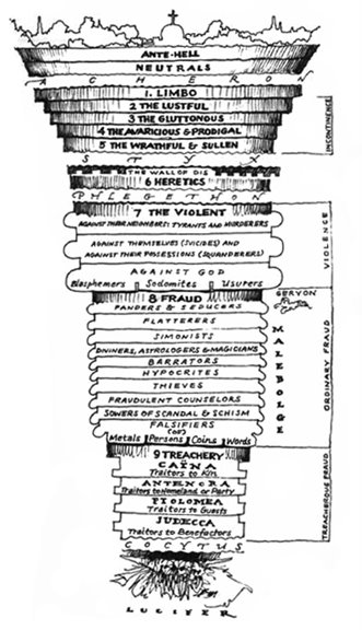 Dante S Inferno Chart